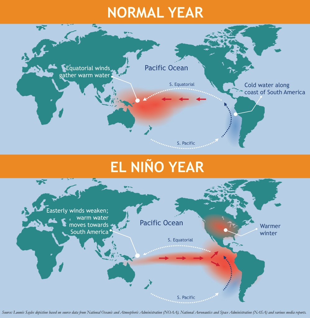 Эльнинье. Эль-Ниньо течение. Эль-Ниньо и ла-Нинья. Течение Эль-Ниньо тихий океан. Эль Ниньо на карте.
